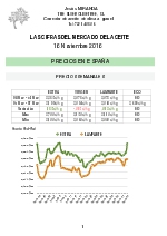 Cotizacin del aceite a 16 de noviembre 2016