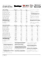 Especificaciones de material Composites