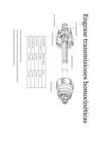 Engrase de transmisiones homocinticas