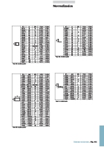Normalizados cuadrados, rectangulares, angulos, redondos, pletinas, etc.