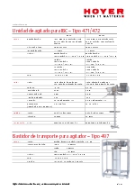 Unidad de agitado para IBC  Tipo 471/472
