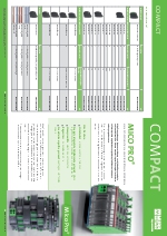 Sistema Modular de Distribucin de Corriente MICO Pro - Murrelektonik