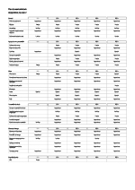 Plan de Mantenimiento FS 400LV
