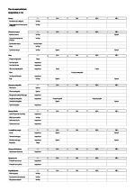 Plan de Mantenimiento K770
