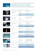 Mezclas de gases de proteccin para Soldadura