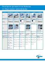 Descripcin general de los Sistemas de Dispensacin automatizados