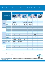 Gua de seleccin de dosificadores de fluidos de precisin