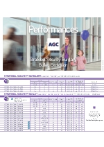 Stratobel Security: vidrios laminados de seguridad (antirobo, antibalas y antiexplosin). Modelos