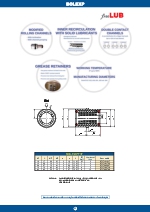 BOLEXP modelo 737 Free Lub