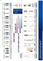 Equipamiento Autogena