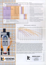 Captadores de polvo con filtro multimanga DM6000 / DM7000