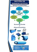 Resumen de los servicios