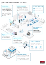 Securitas - Espacio seguro de Covid-19