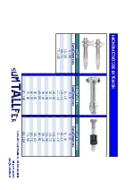 Micrmetros de interior