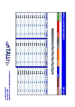 Broca mango cilndrico DIN 340