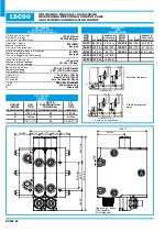 Distribuidores modulares load-sensing