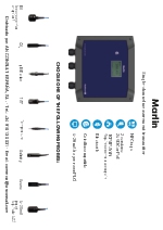 Marlin Medidor monocanal para oxigeno, ph, redox, salinidad, co2, temperatura, etc.