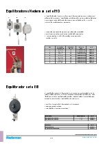 Equilibradores Nederman serie 810