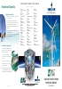 Auxiliary Drive Systems Forwind Turbines