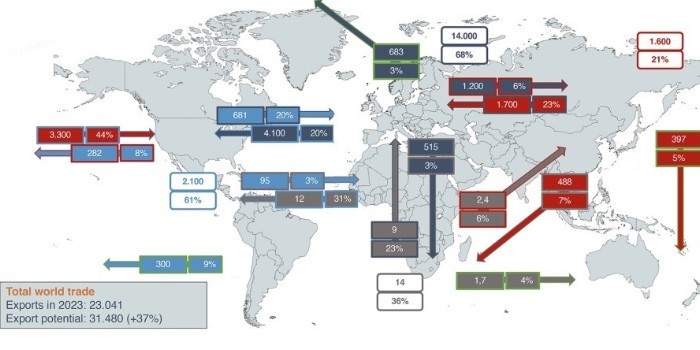 Imagen del artculo Fabricacin y comercio mundial de maquinaria agrcola: situacin actual y perspectiva de futuro