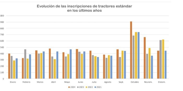 Imagen del artculo Evolucin del mercado del tractor agrcola en Espaa