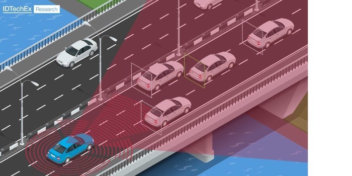 Imagen del artculo El papel del LiDAR como sensor de automocin de gran consumo