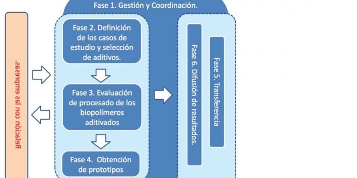 Noticias Y Articulos De Del Sector Plastics