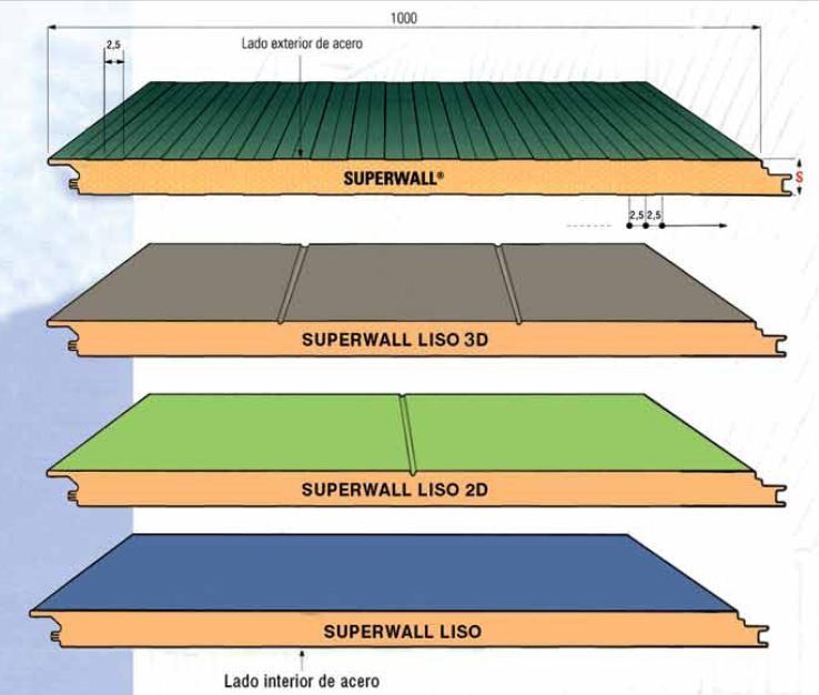 África Avanzado parrilla Paneles metálicos para fachadas Superwall - Construcción (Materiales) -  Paneles metálicos para fachadas