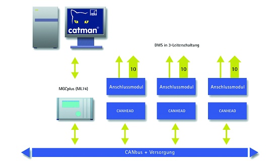 Foto de Adquisición de datos