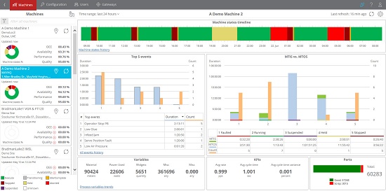 Foto de Aplicación analítica cloud para OEMs