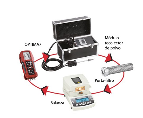 Foto de Sistema de medición de materia particulada