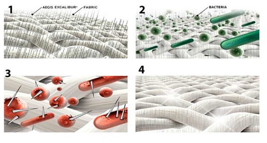 Foto de Eficaz en la reducción de las bacterias