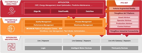 Foto de Software para optimizar operaciones industriales