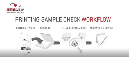 Foto de Impresión de verificación de muestras