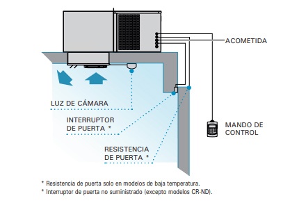 Equipo de refrigeración compacto Intarcon Intartop R290 - Química - Equipo  de refrigeración compacto