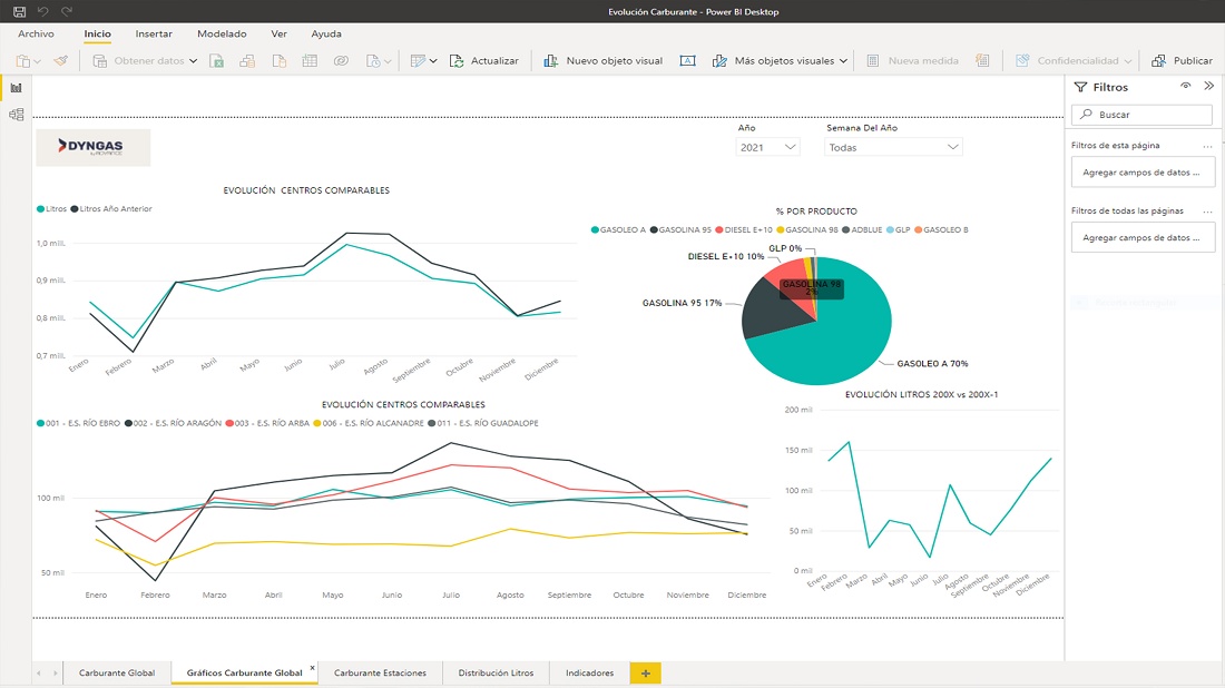 Foto deSoftware de gestión de datos