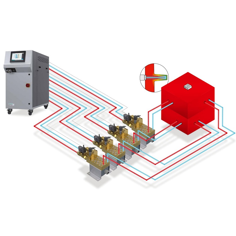 Foto de Refrigeración eficiente de componentes de fundición