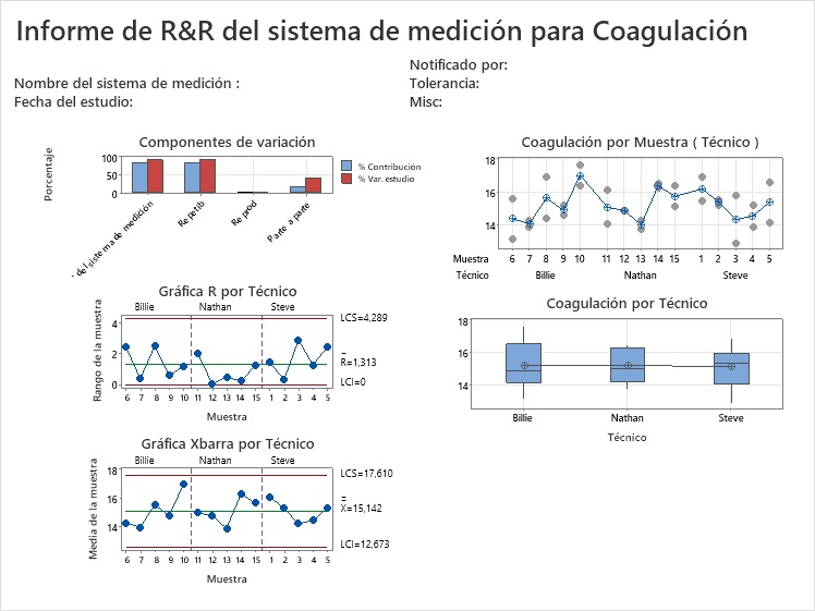 Foto de Software de análisis de datos y estadística