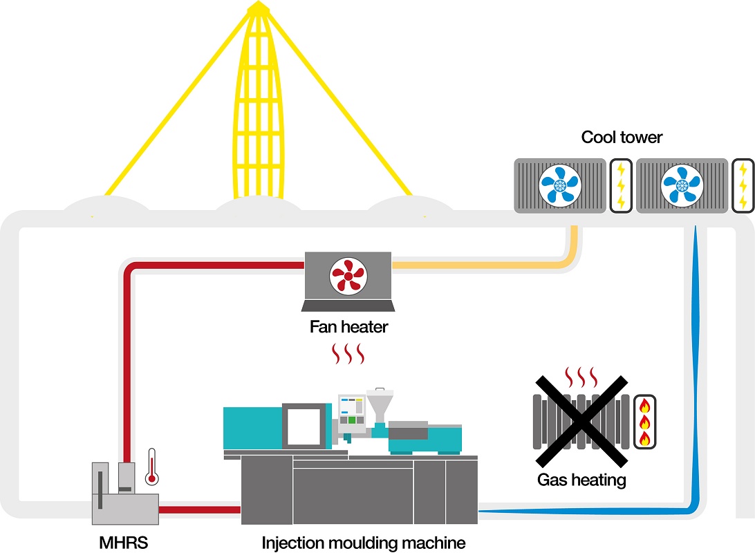 Foto de Tecnología alternativa a la calefacción industrial a gas