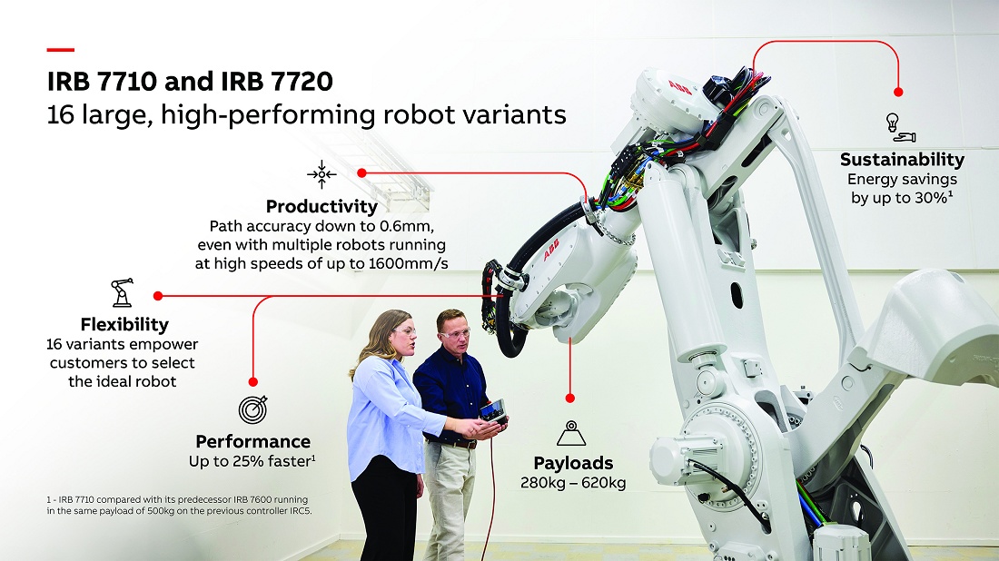 Foto de Robots industriales de tamaño compacto