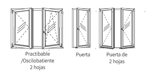 Foto deSistemas de perfiles