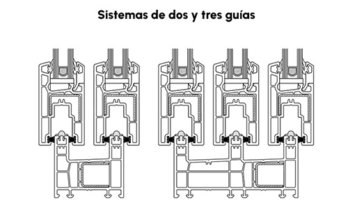 Foto deSistemas de perfiles