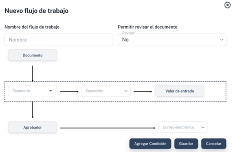 Foto de Flujos de aprobación de documentos automatizada