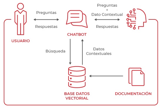 Foto de Tecnología para potenciar IA con información en tiempo real