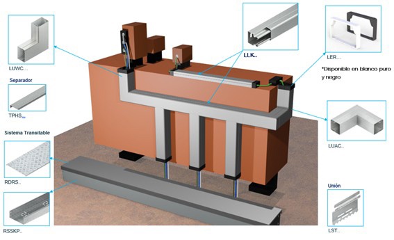 Foto de Sistemas de soporte de cables