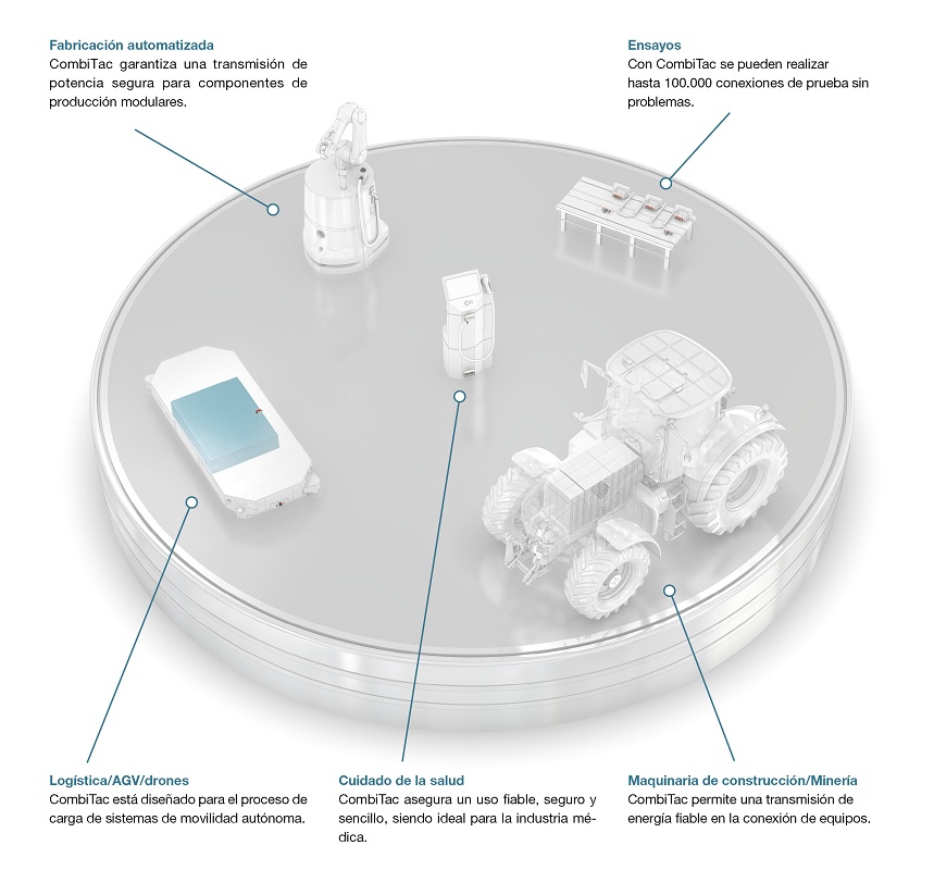 Foto de Conectores eléctricos de automatización
