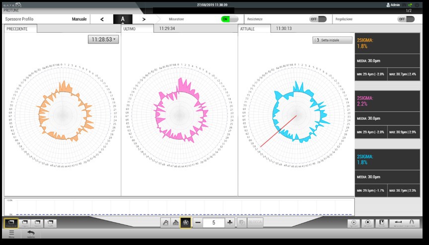 Foto deAnillos automáticos