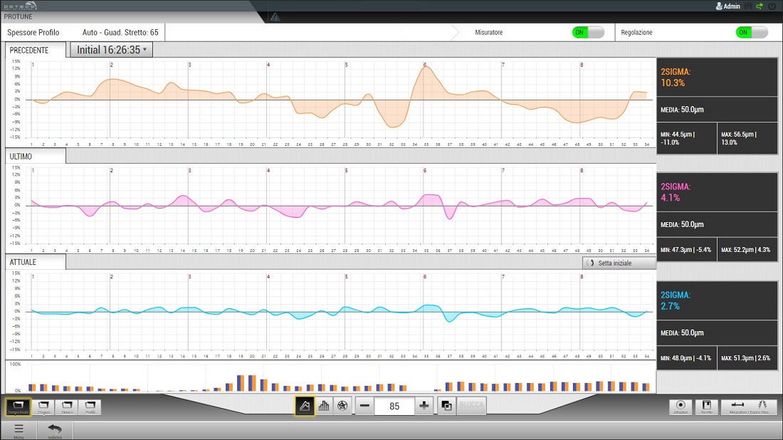 Foto de Anillos automáticos