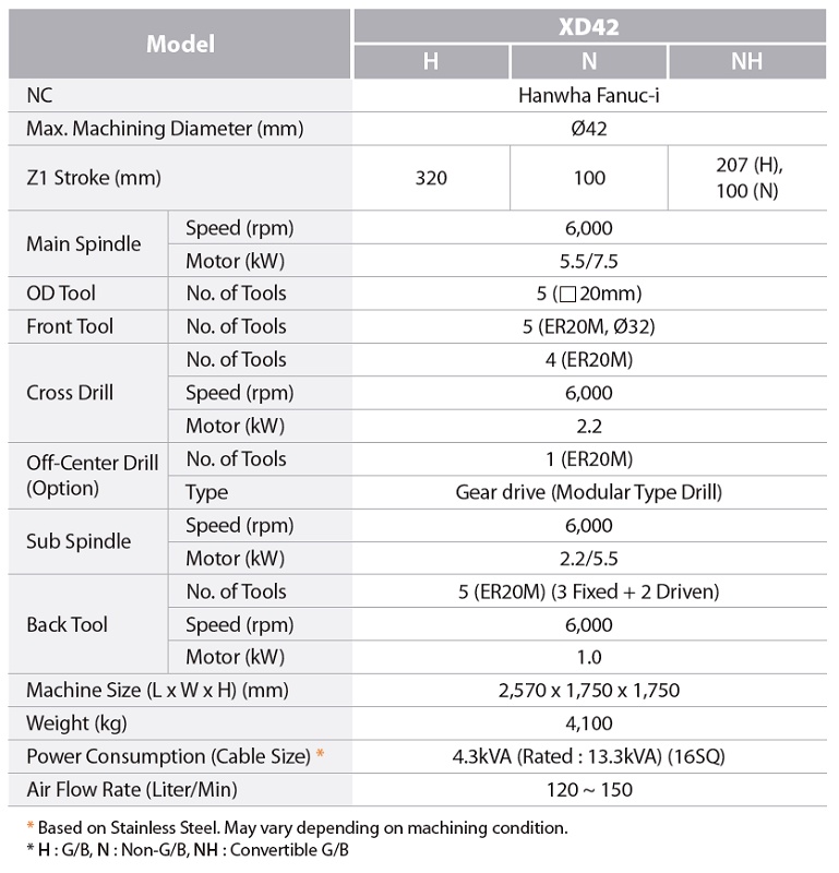 Foto deTornos de decoletaje