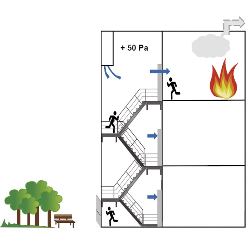 Foto deKits sobrepresión escaleras